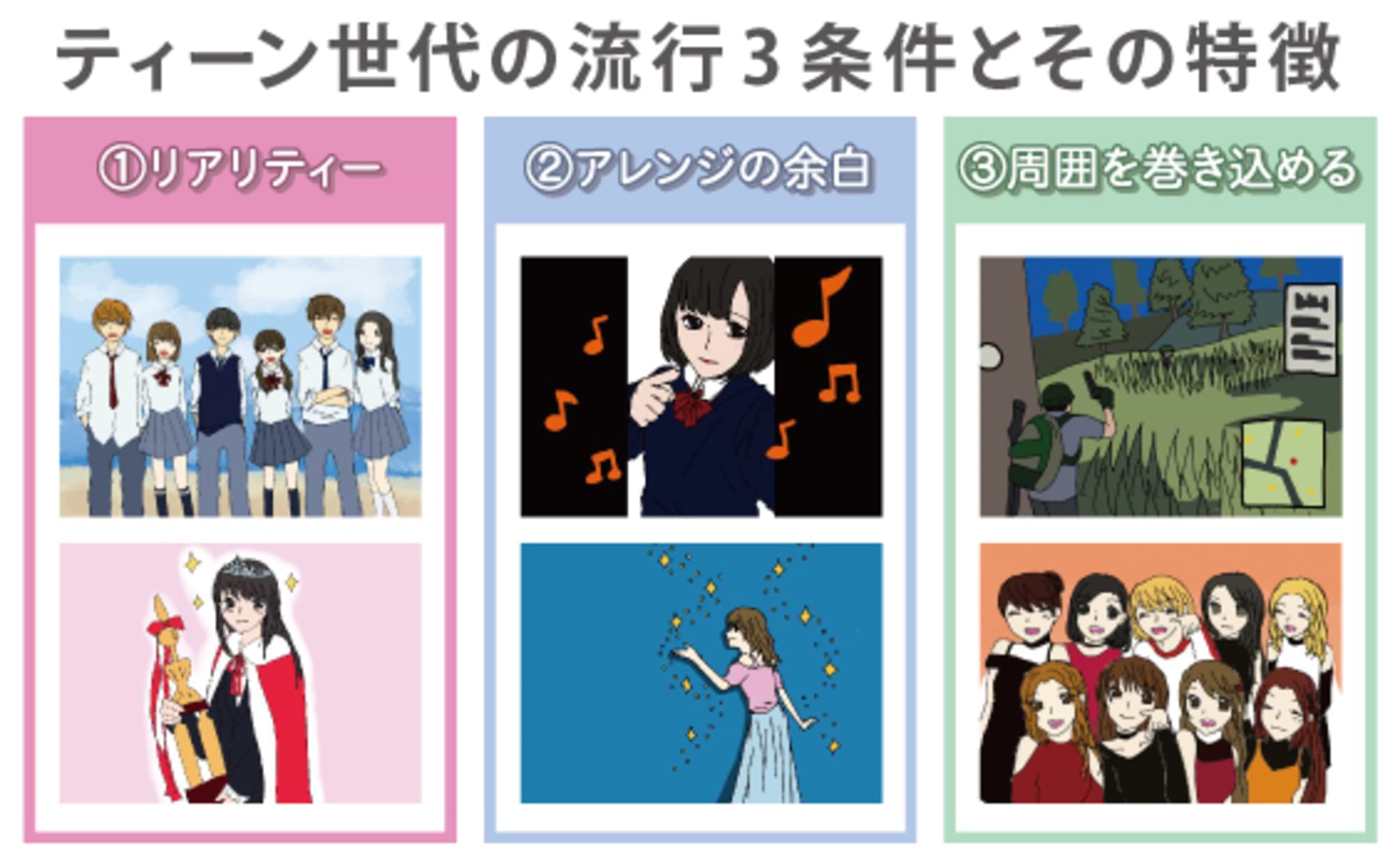 “プロセスジェニック”に夢中になるティーン