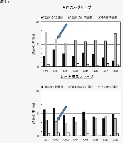 音声メディアの「イメージ・マルチプル効果」