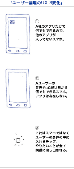 UXとは企業側の
論理でなくユーザー側の論理