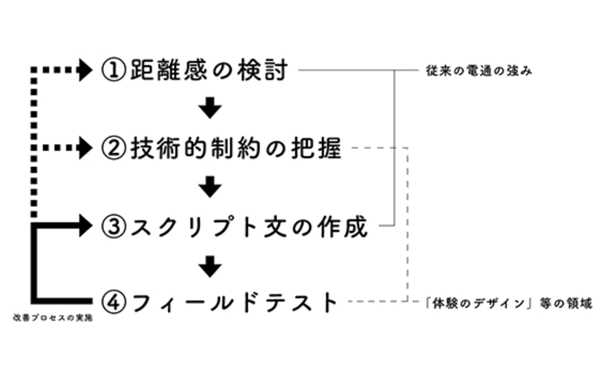 道案内しながら、しゃべる広告をつくってみた。