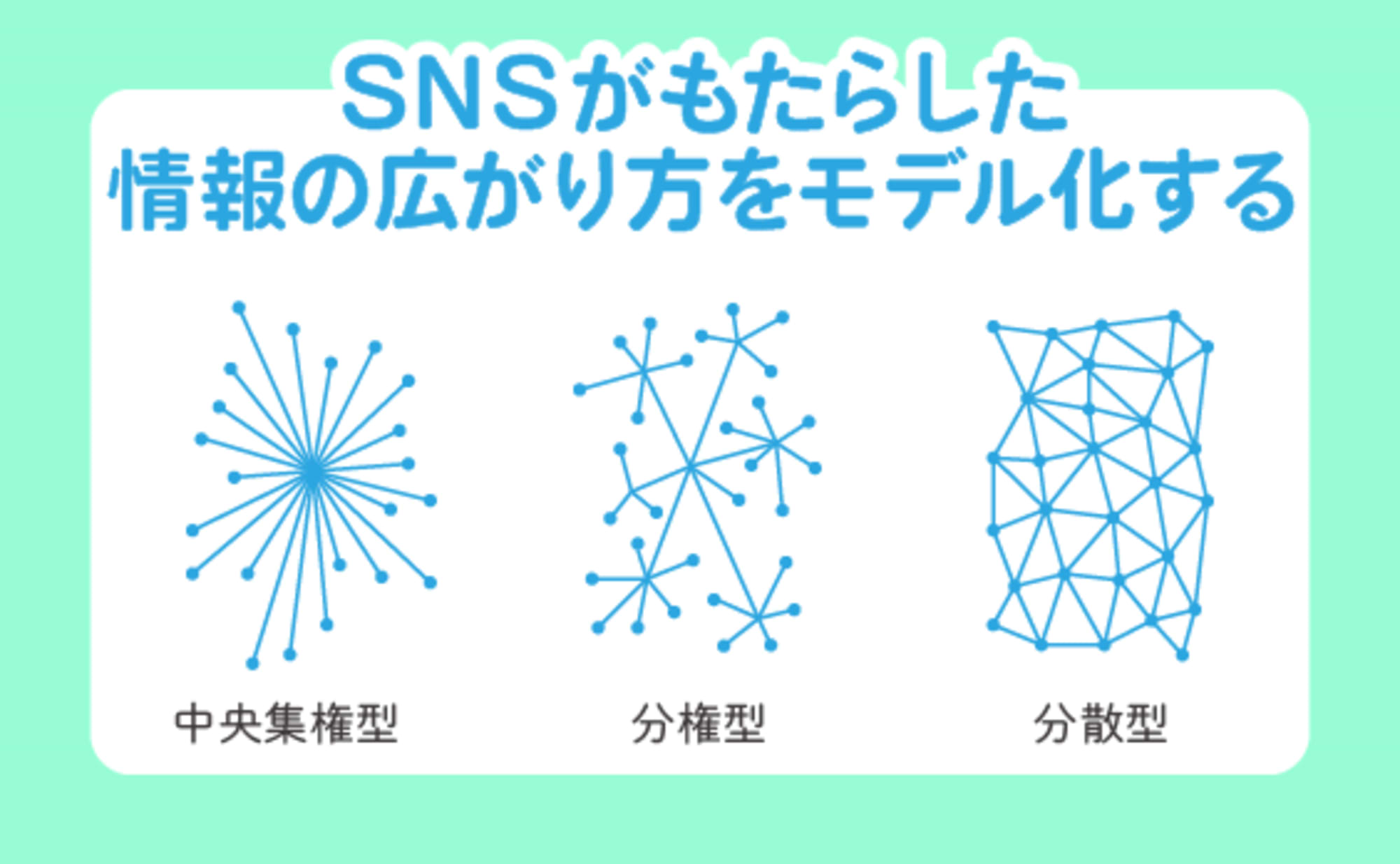 SNSがもたらした情報の広がり方をモデル化する