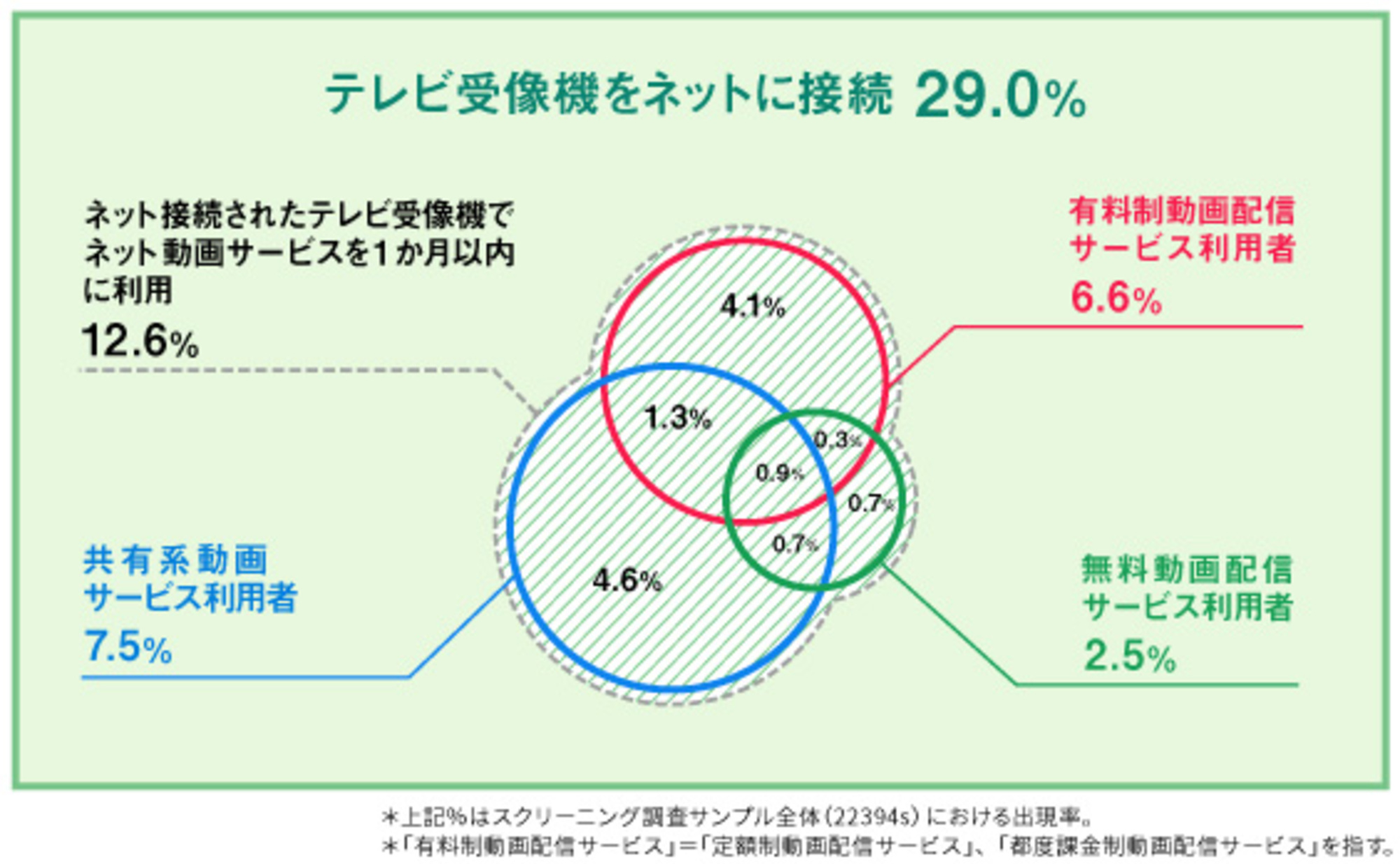 一周してテレビ2.0：テレビのリーチを維持拡大するために