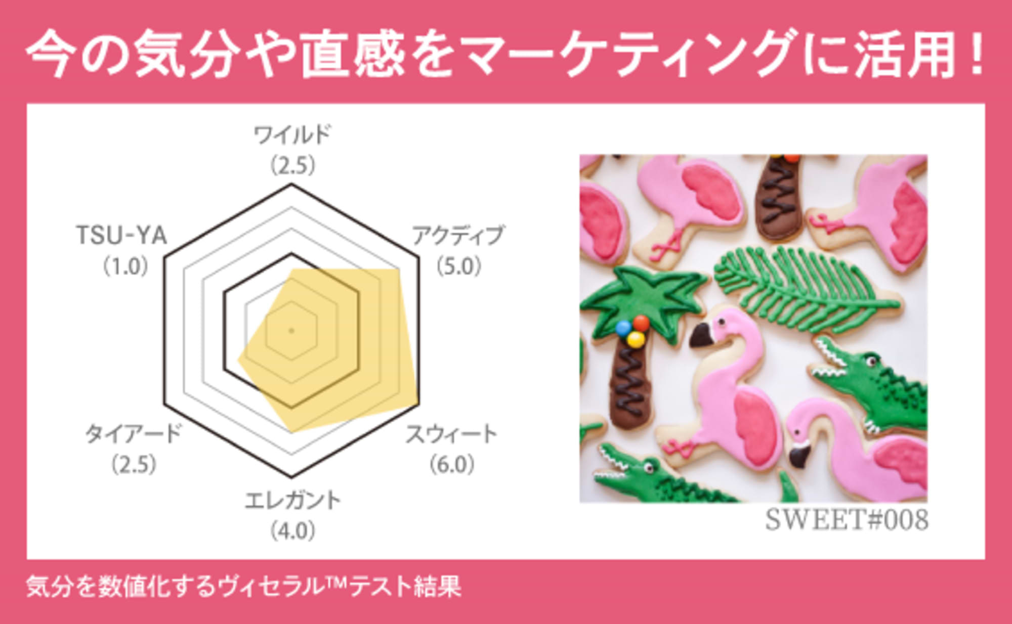 デザイン心理学による、直感マーケティングとは?