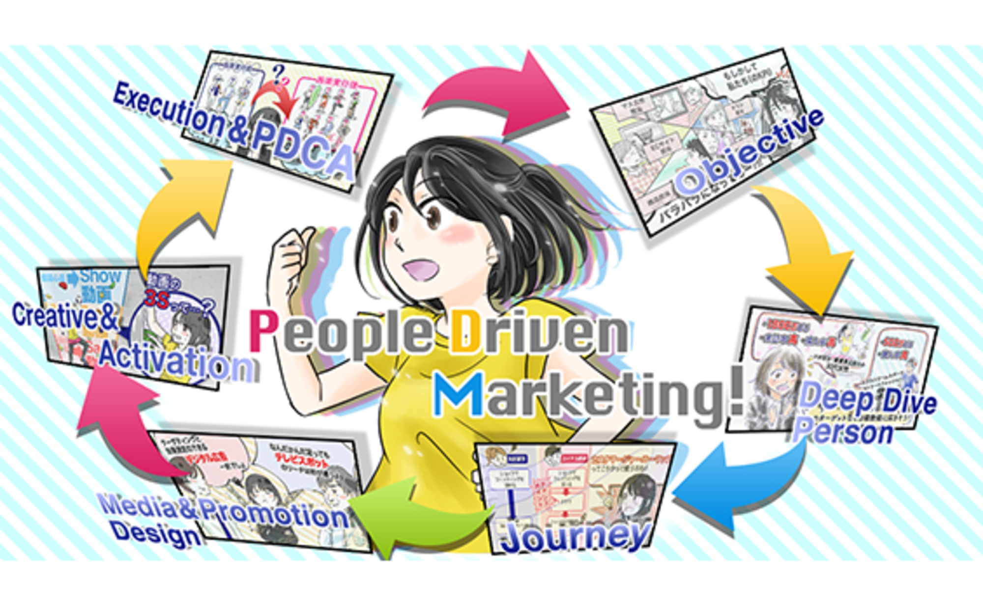 七つのWATCHポイントを駆使したPDCAとは？