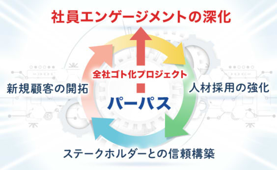 サウンドロゴから企業のパーパスを駆動させる “瞬間エンタメ”
