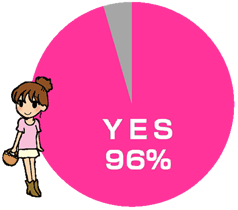 100％に近い高校生が
空気を読んで行動している