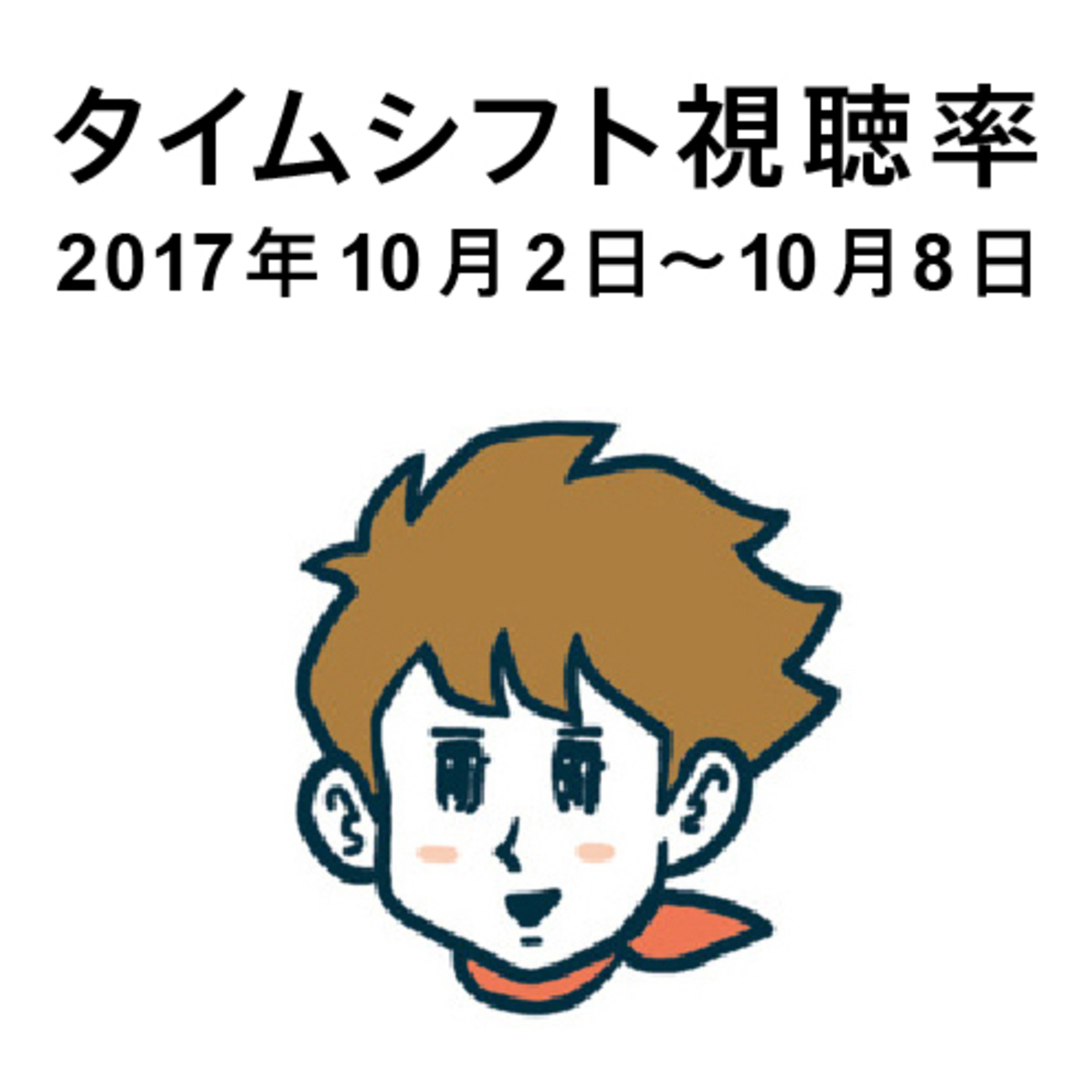 時にはその檻から飛び出して自由に動いてみれば
いい