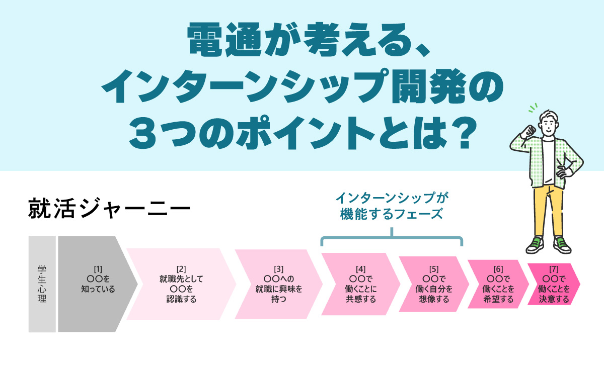求める人財獲得に向け、インターンシップ開発で押さえるべきポイント