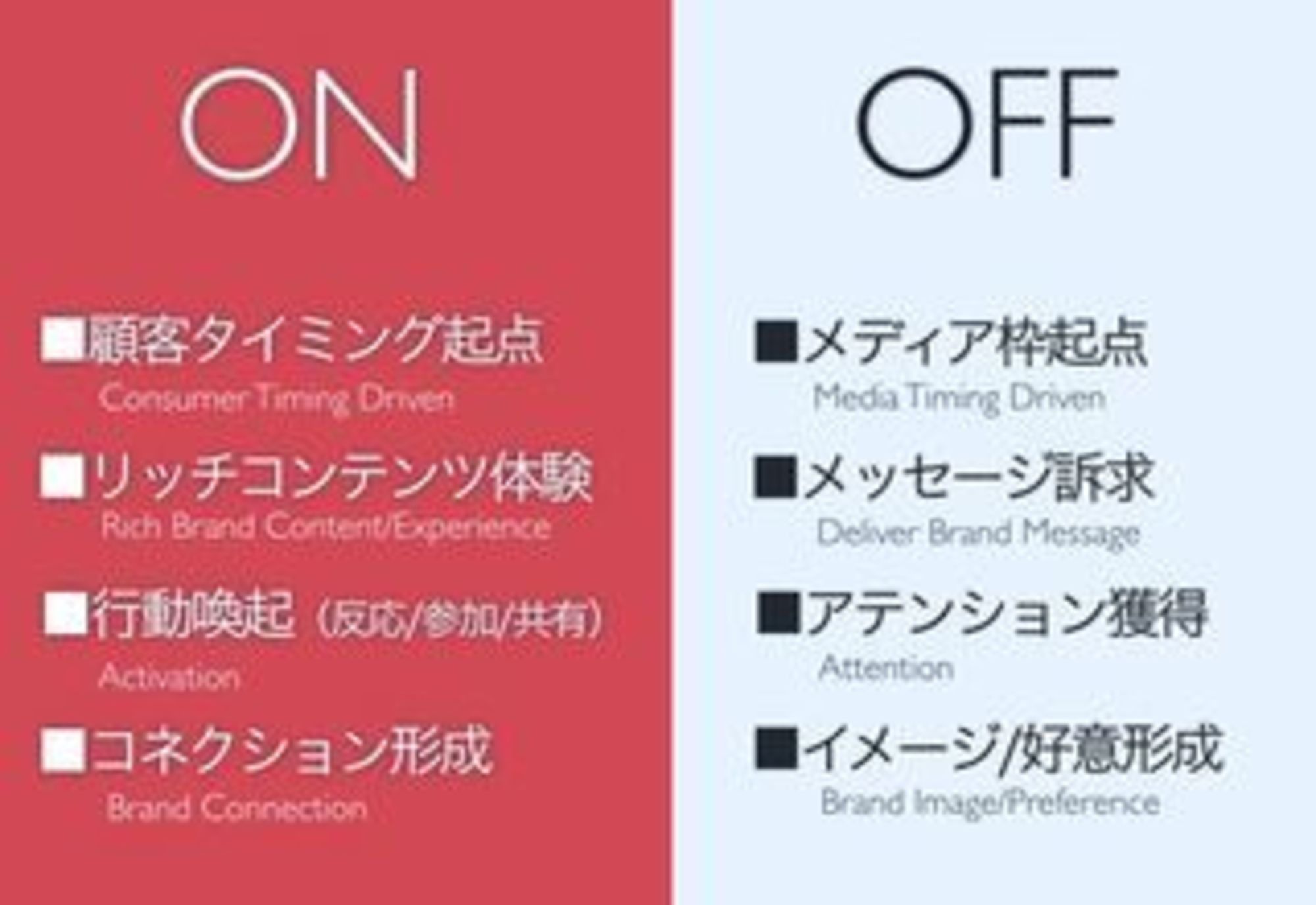 あなたのブランドは、「On」の顧客体験を生み出していますか？