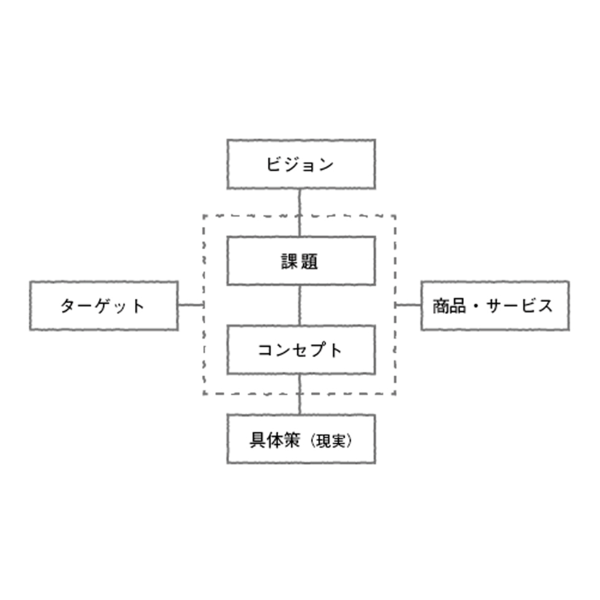 「デジタル」ってそんなにエライのか？
