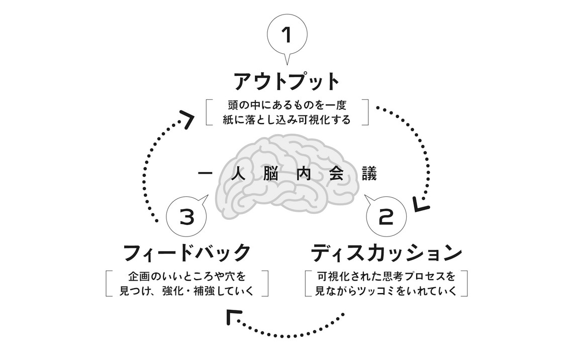 自分なら動くという基準