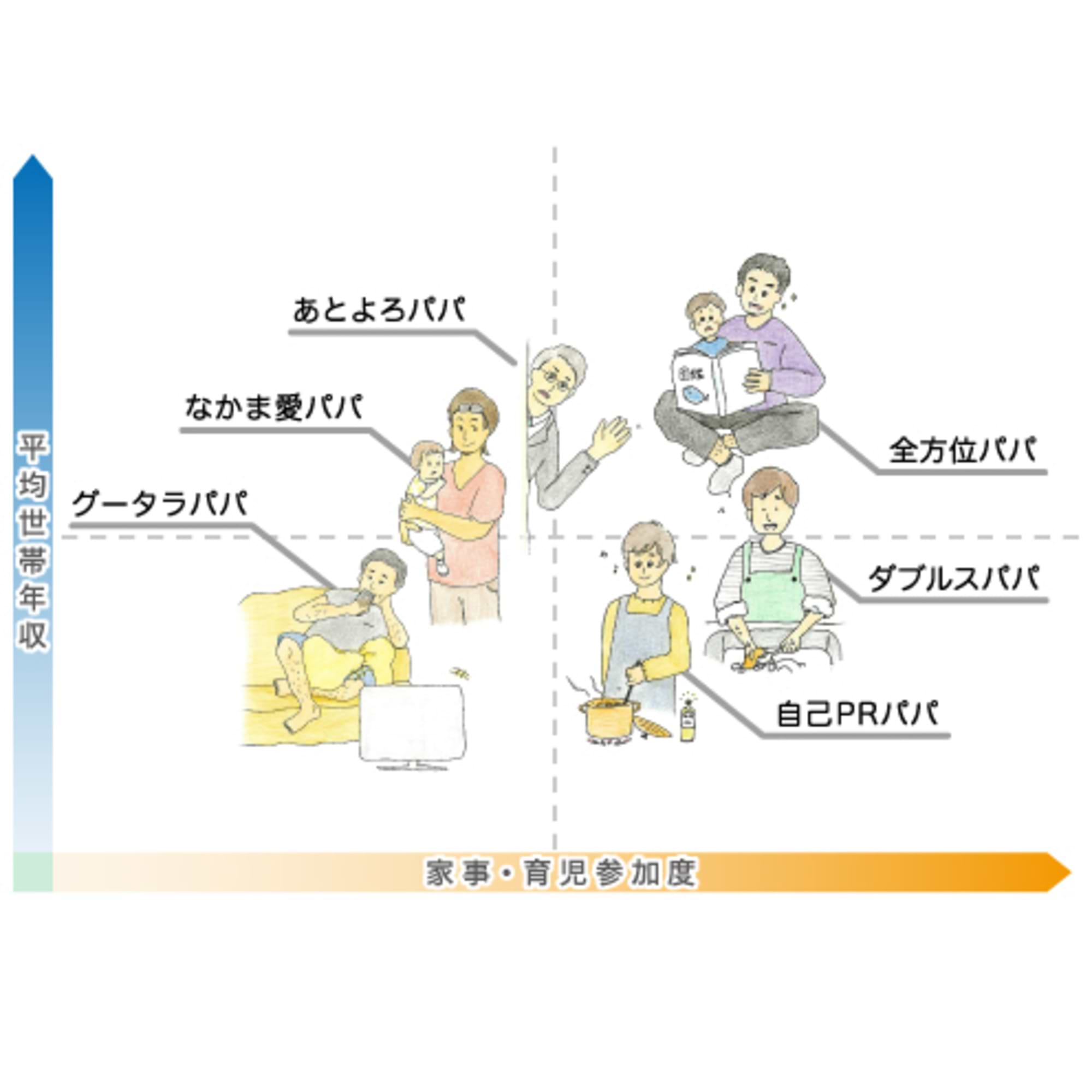 働くパパを六つのクラスターに分けてみた