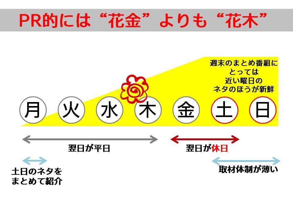 「知ってるつもりで忘れがち」なPRのお作法