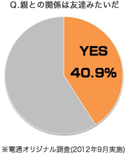 商業施設には
同性の友人よりもママと一緒に行く