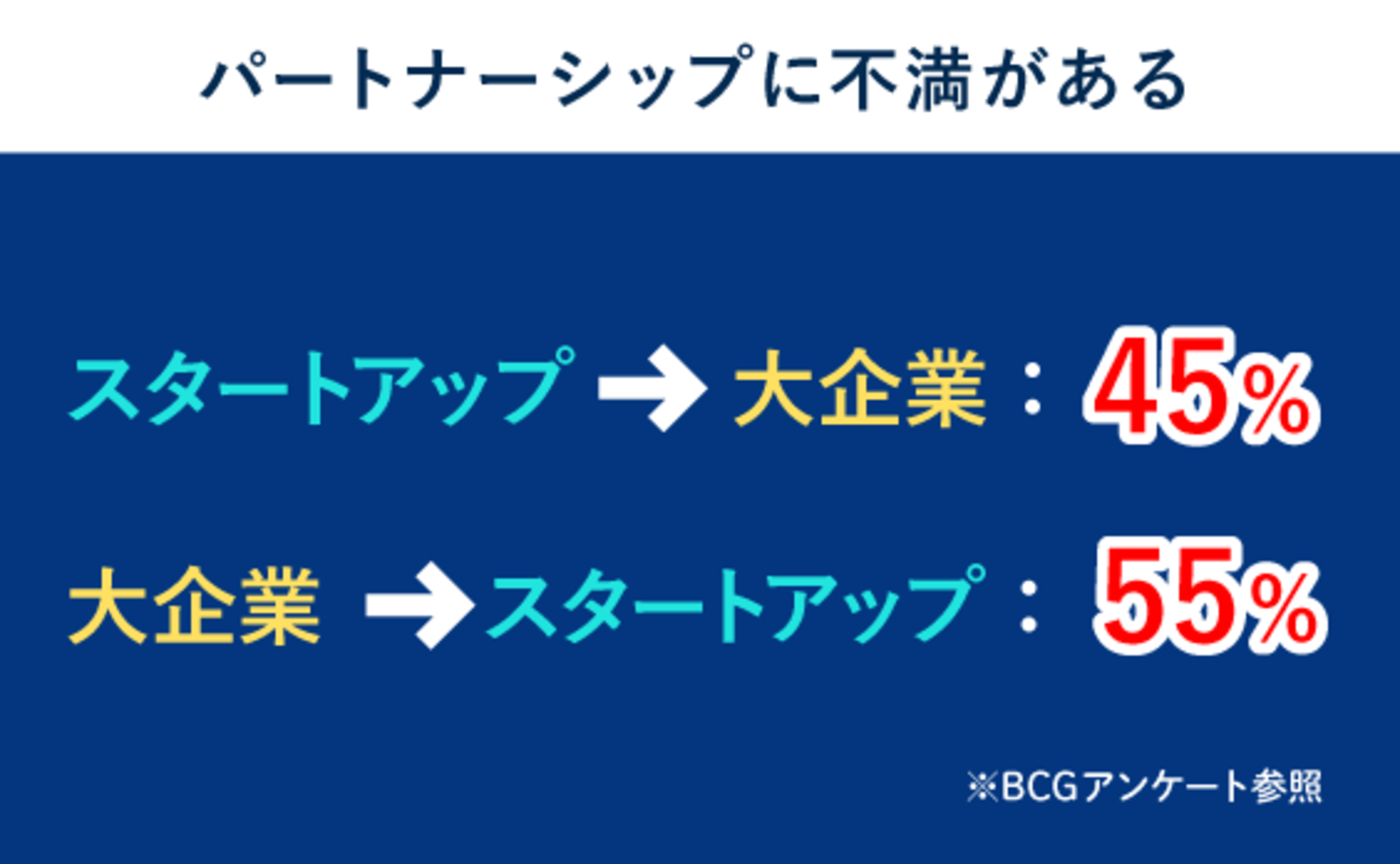 スタートアップと大企業と協業する中で分かってきたこと