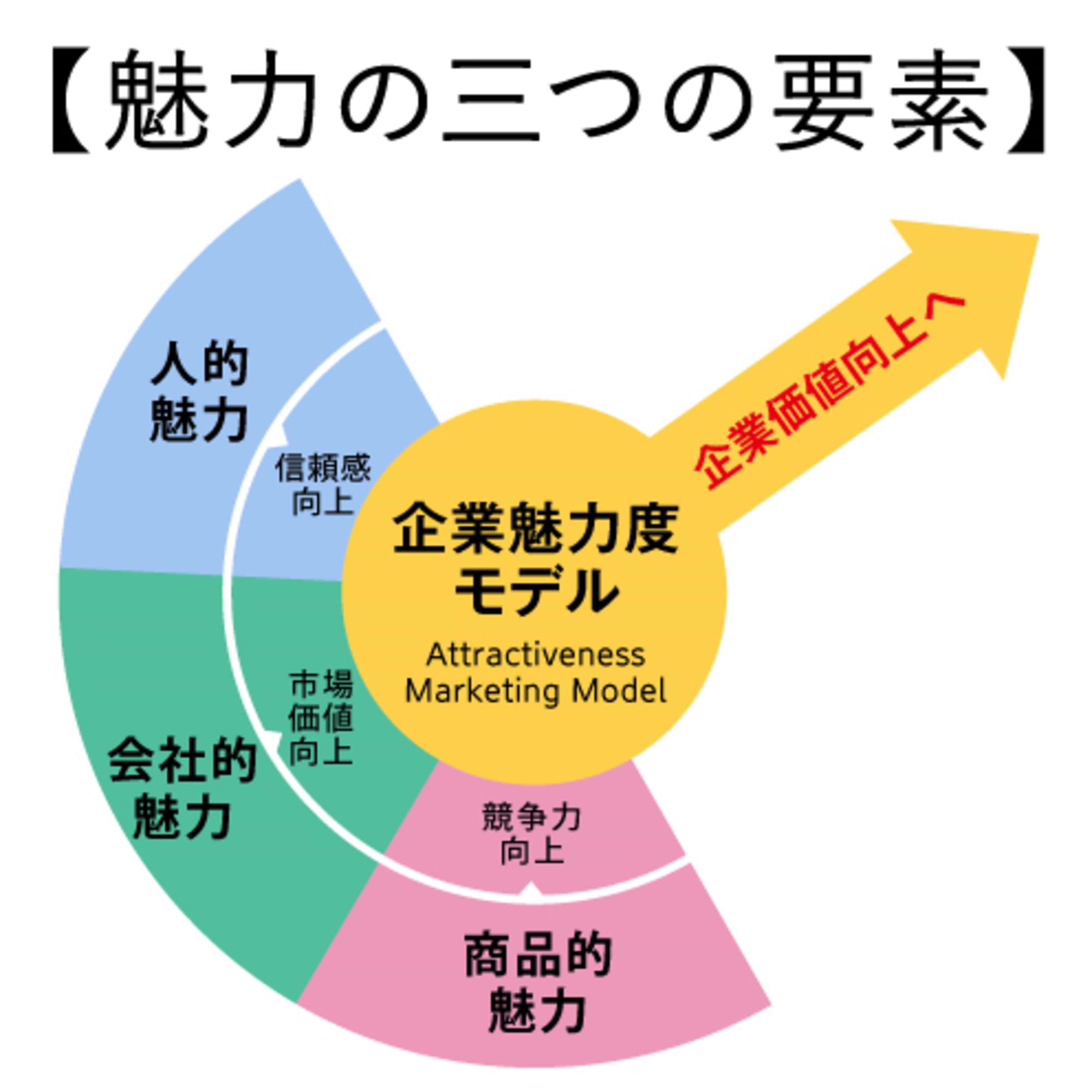 企業魅力度調査から見る、いまの魅力的な企業の要素
