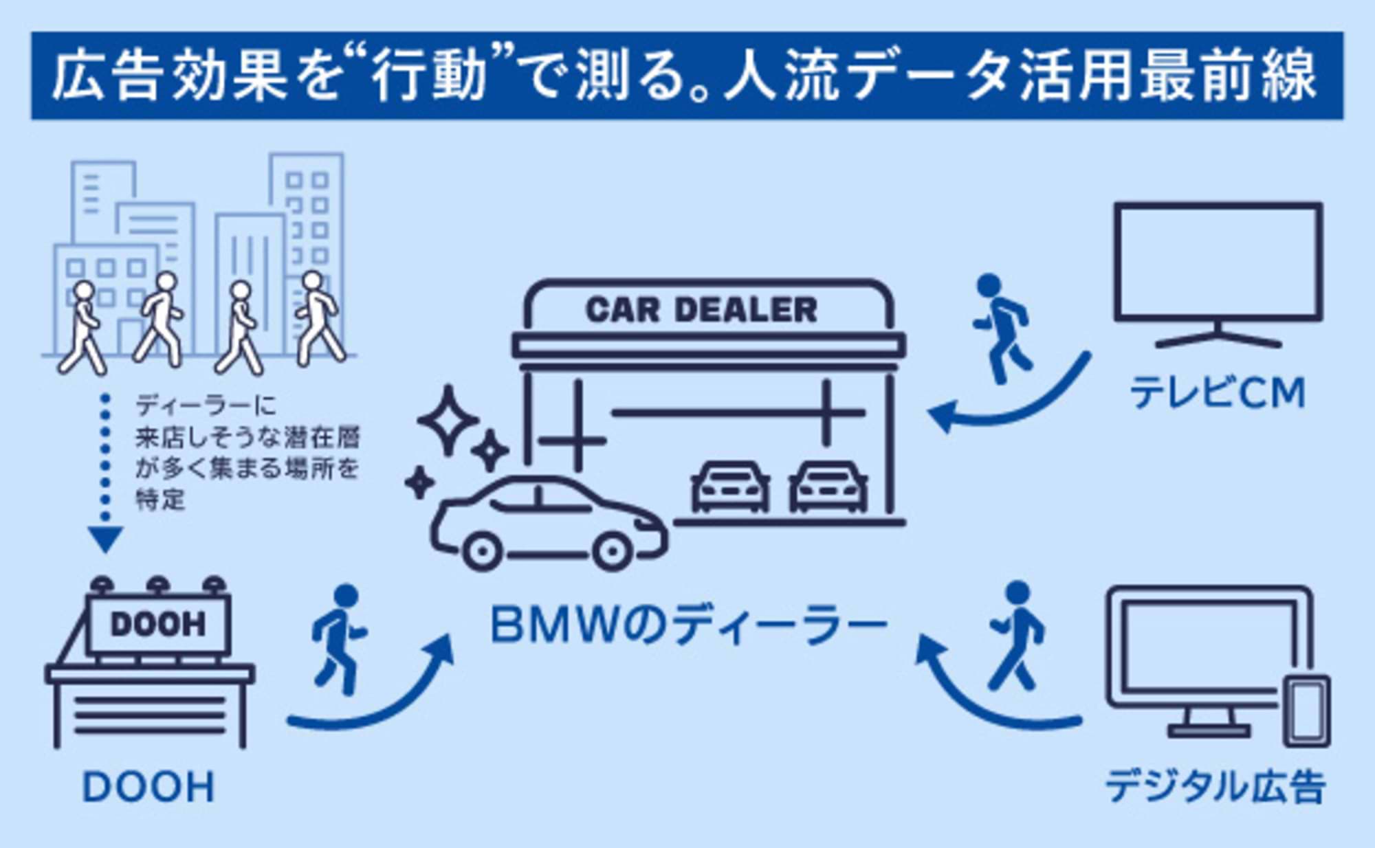 広告効果を“行動”で測る。人流データを活用したBMWの挑戦