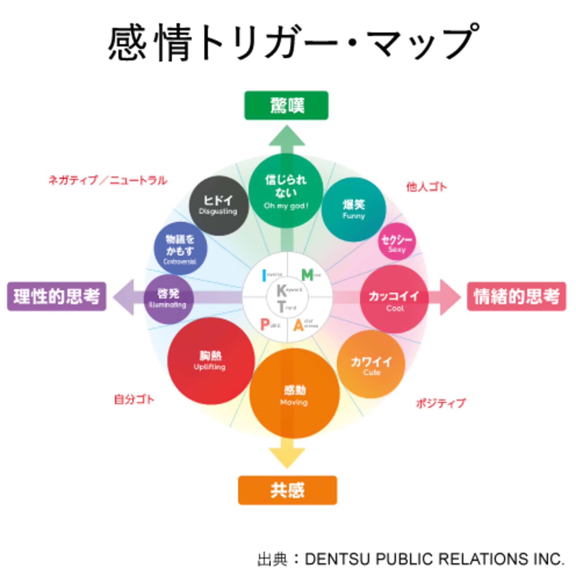 思わずシェアしたくなる“感情トリガー”、設計できてる？