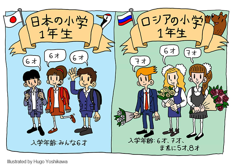 ロシアでは、「1年生」という学年が2学年ある。
