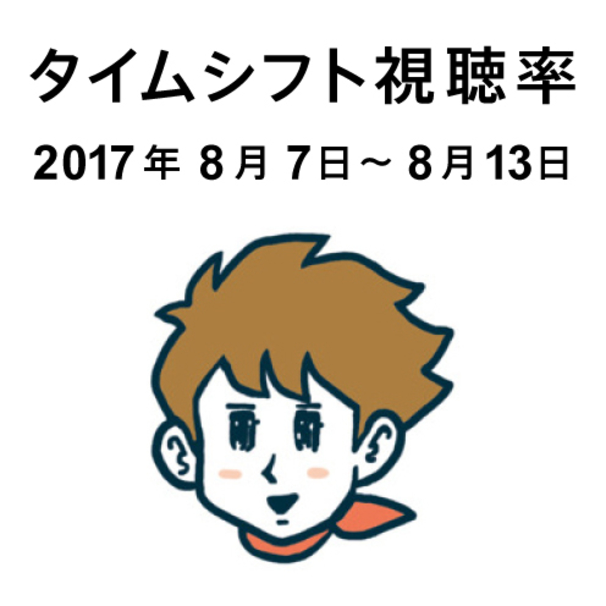 相手の悲しみの深さまでは分からない。一番知りたいことなのに