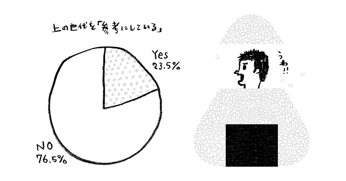 30オトコは、“マツタケ”でいこう。