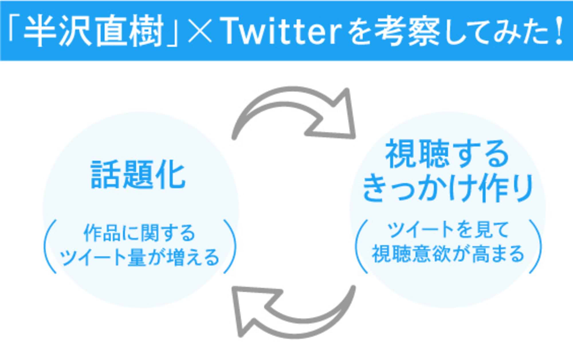 「テレビを見ながらTwitterを楽しむ人」の特徴とは