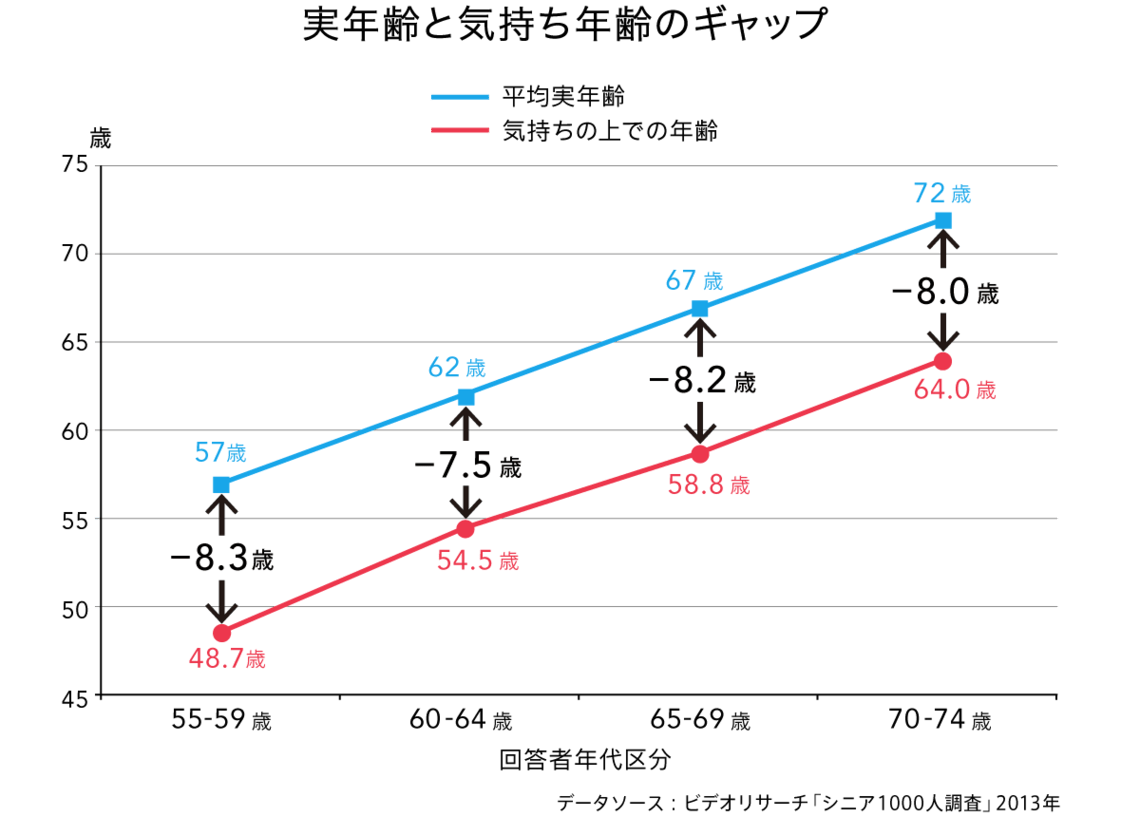 あなたの親・上司のタイプを判定チェックしてみよう！