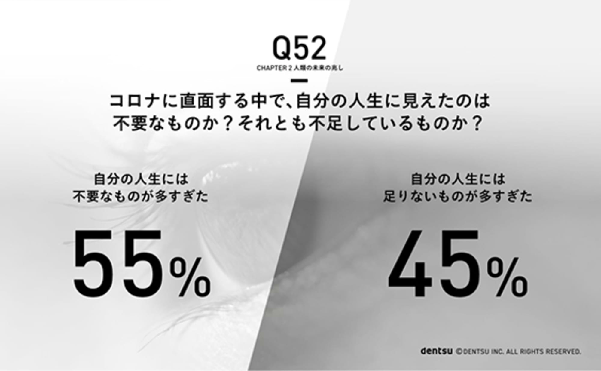 生活者自身が選ぶ未来「変化の兆し100の問い」
