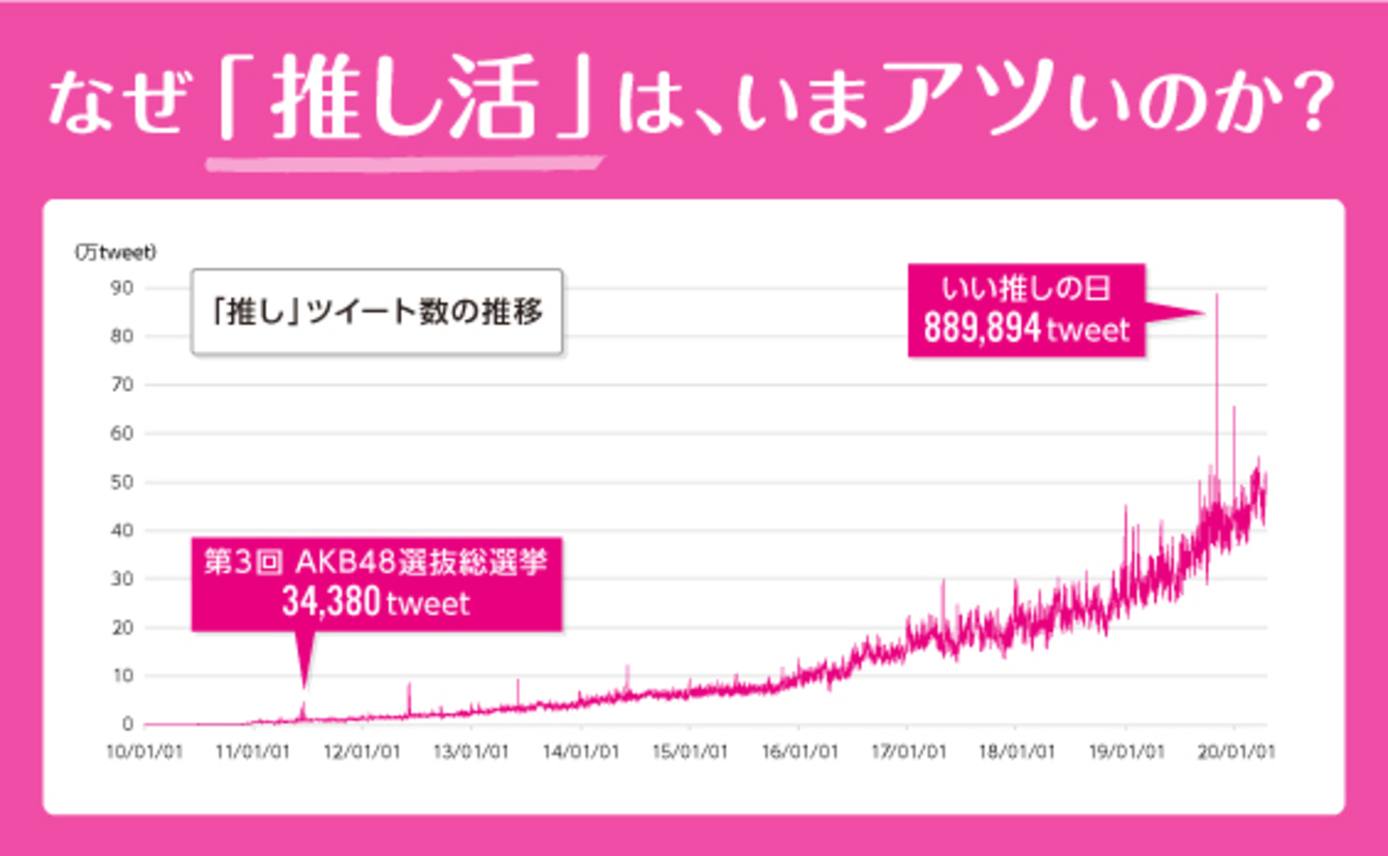 若者に広がる「推し活」とは何か