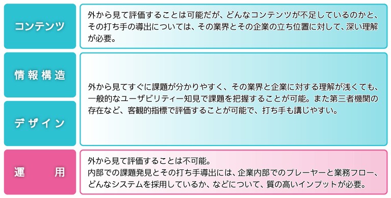 オウンドメディア　そのお勉強の仕方（ゴールデンウィーク用）