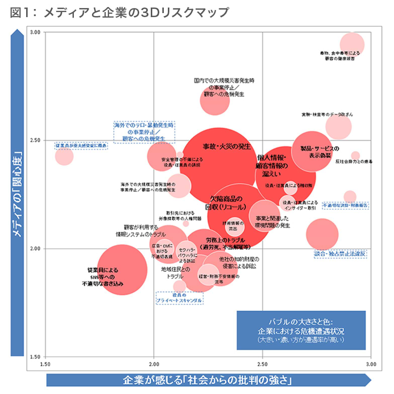 「ギャップ」は「リスク」です。
