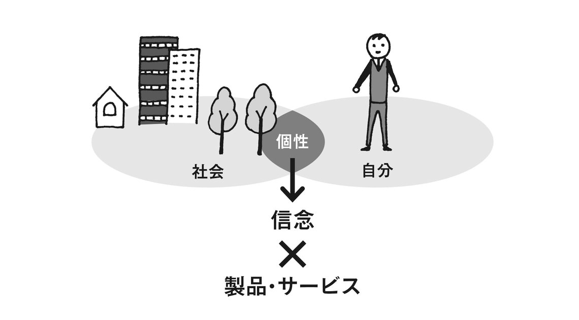 企画者の個性は信念に表れる