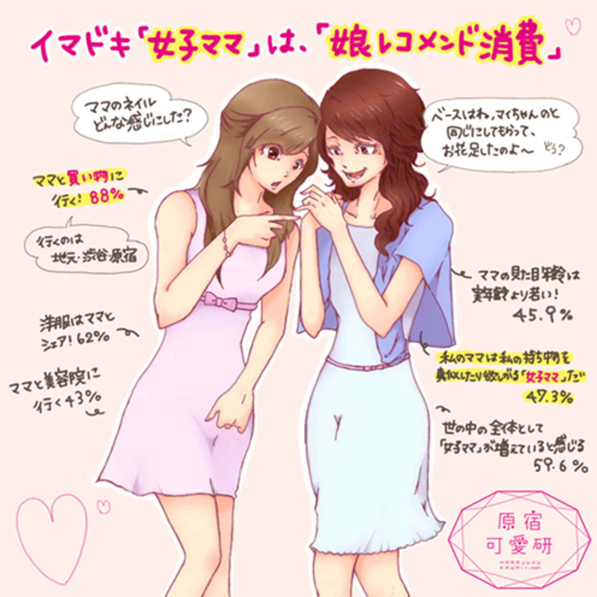 ママとシェア?!イマドキ女子高生のリアルな母娘関係とは