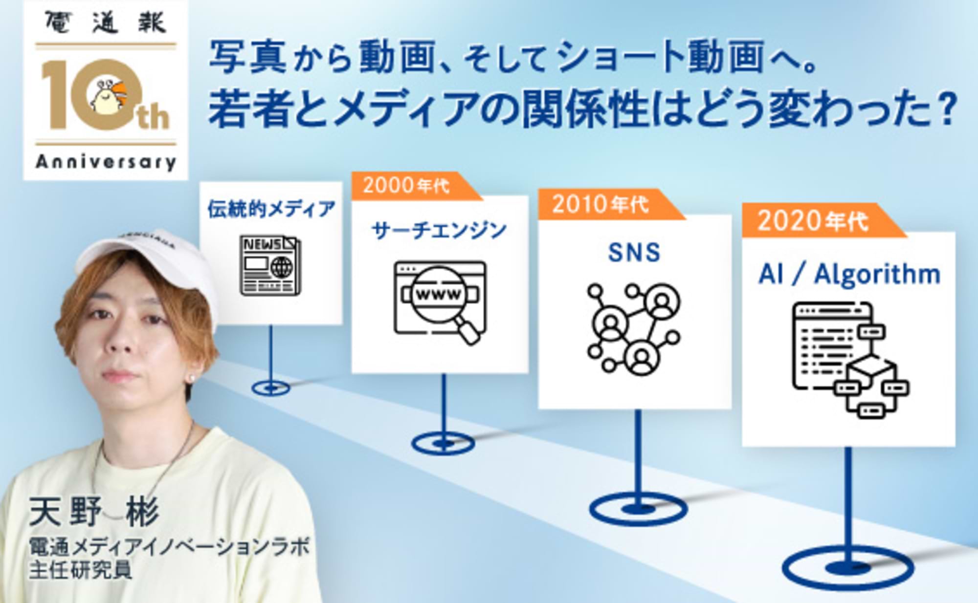 写真から動画、そしてショート動画へ。