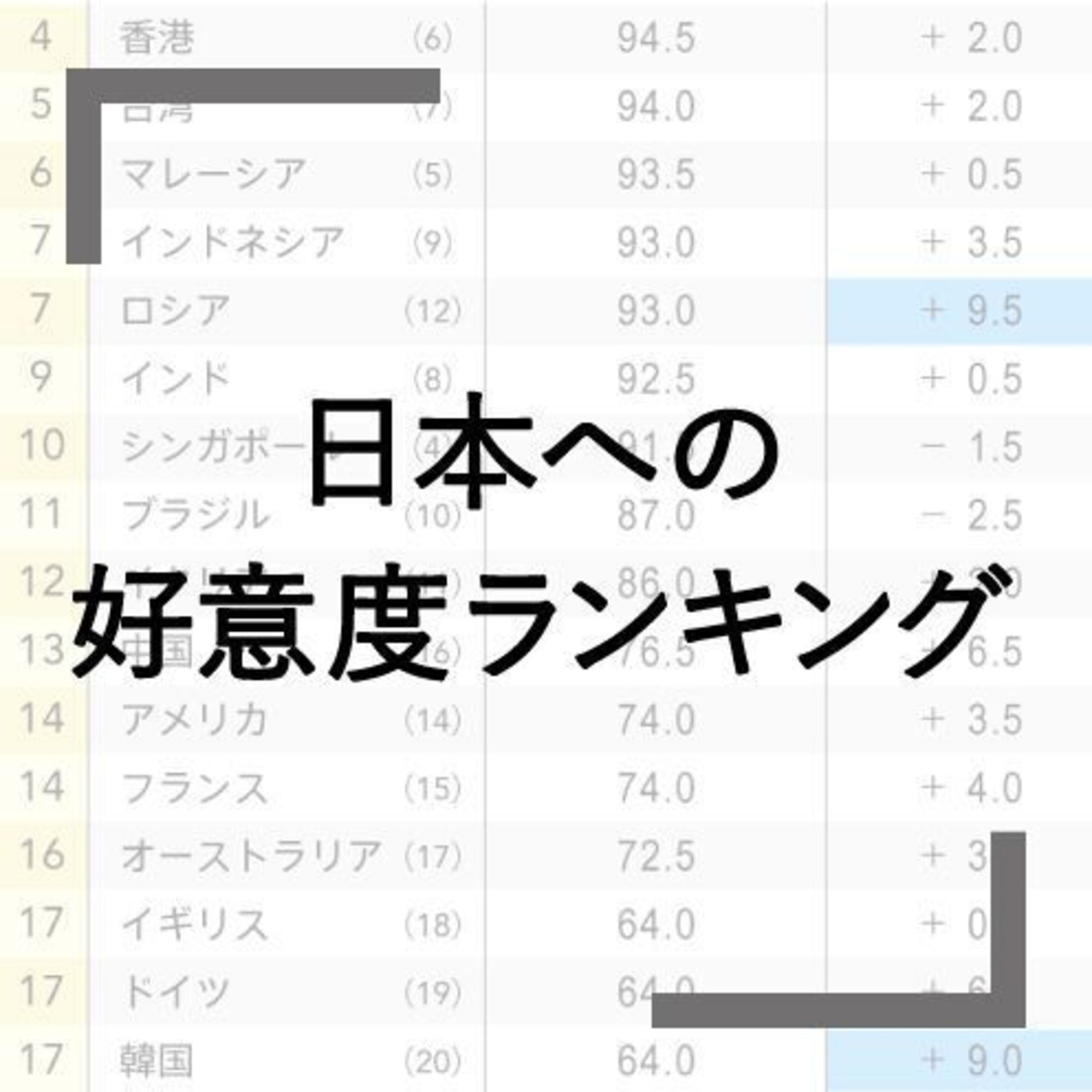 Q1 日本のことを好きな国は？