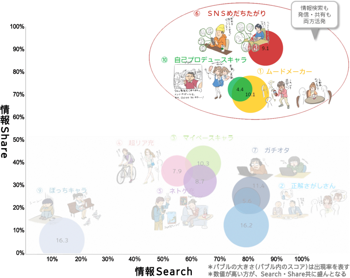 メディア・コミュニケーションでみる最新の若者メディア行動とは