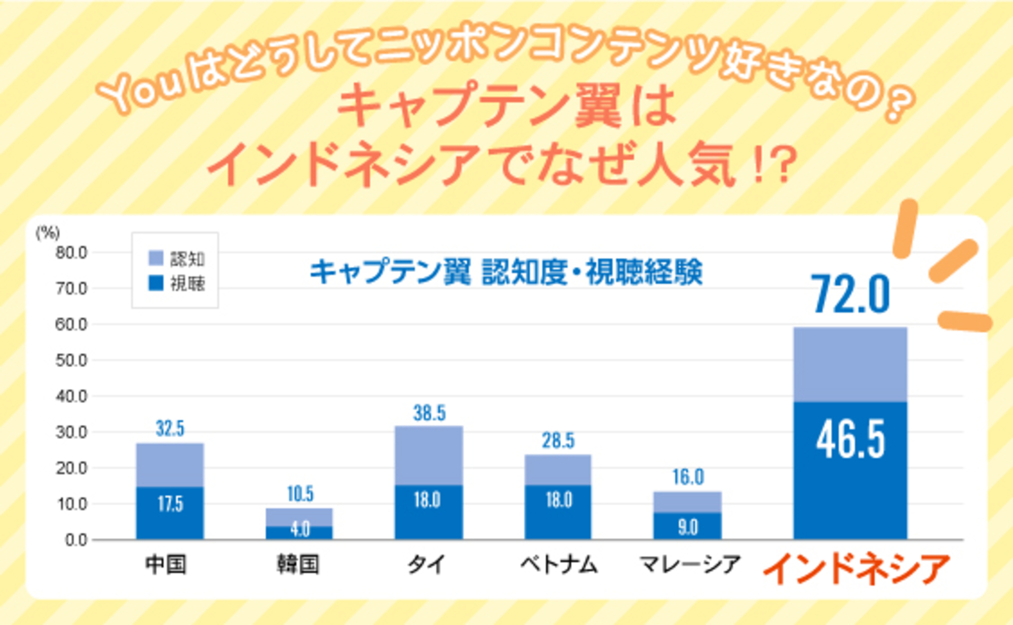 実は、日本らしく分かりやすいコンテンツが求められている？