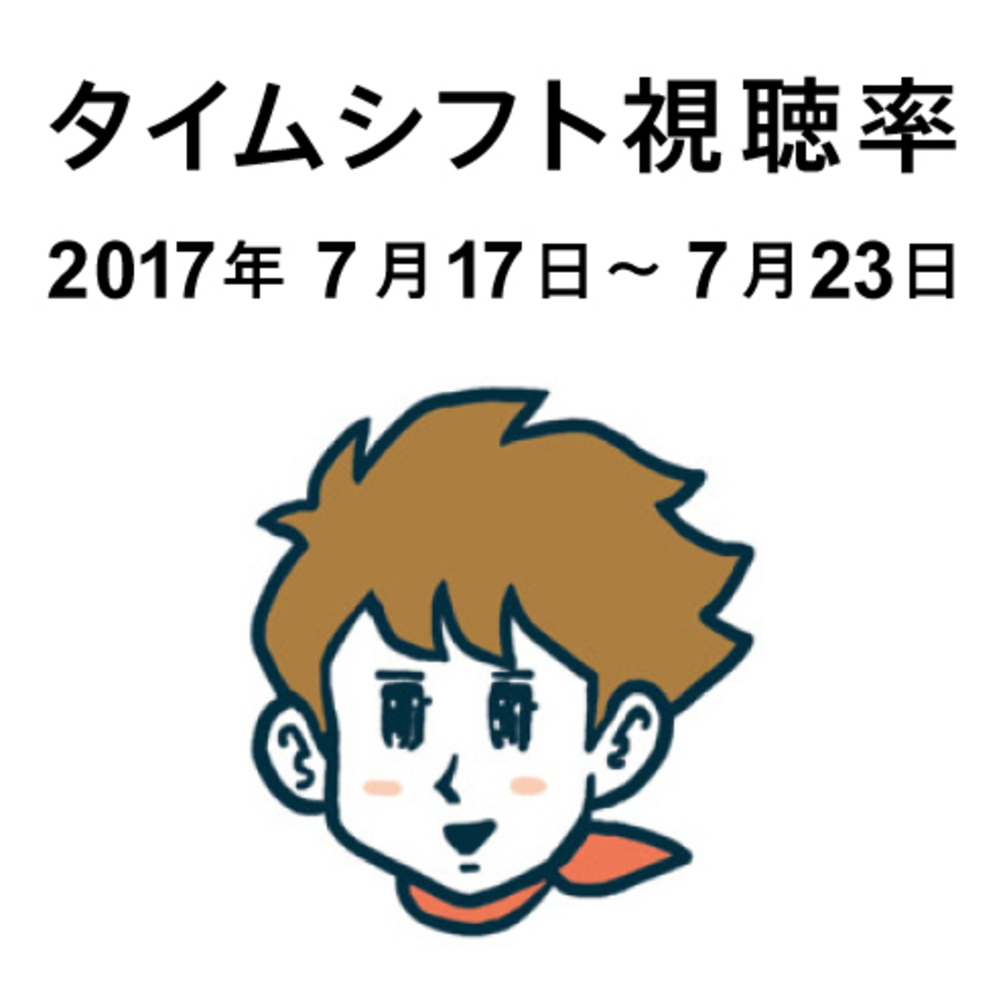 親よりも子どもの方が強い