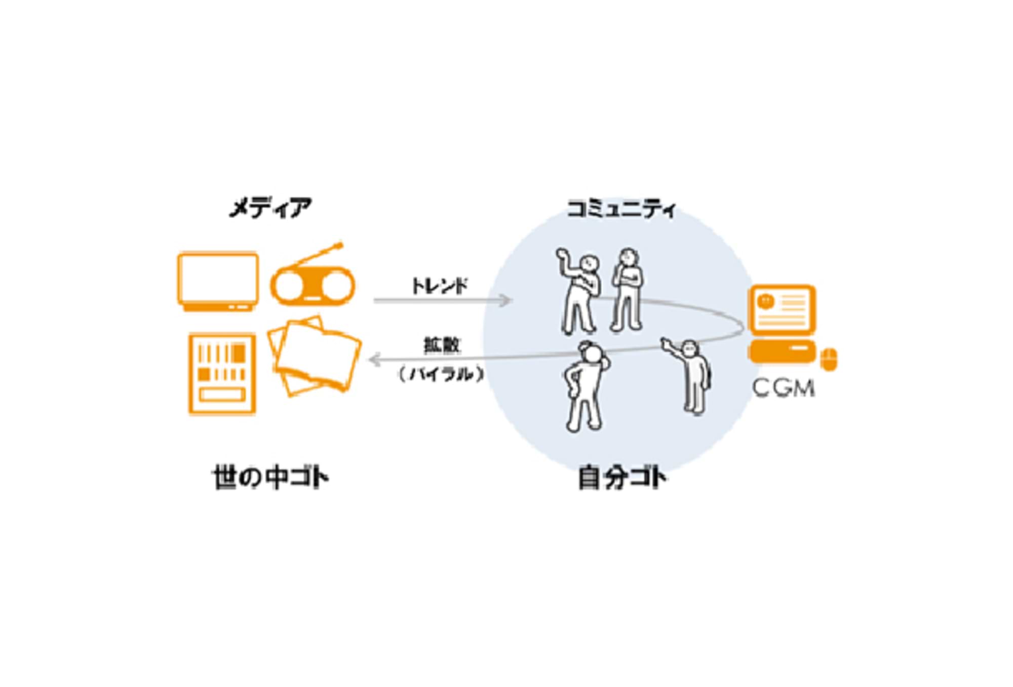 そもそも
web2.0って何だっけ？