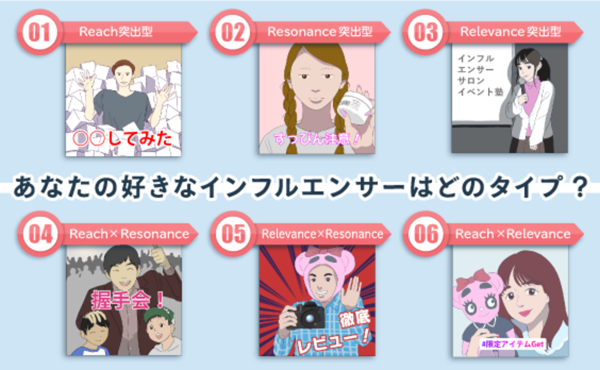 いつものインフルエンサー選択は、間違っている?