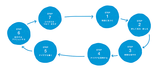 「自分以外の何かに、
なろうとしなくていい」
