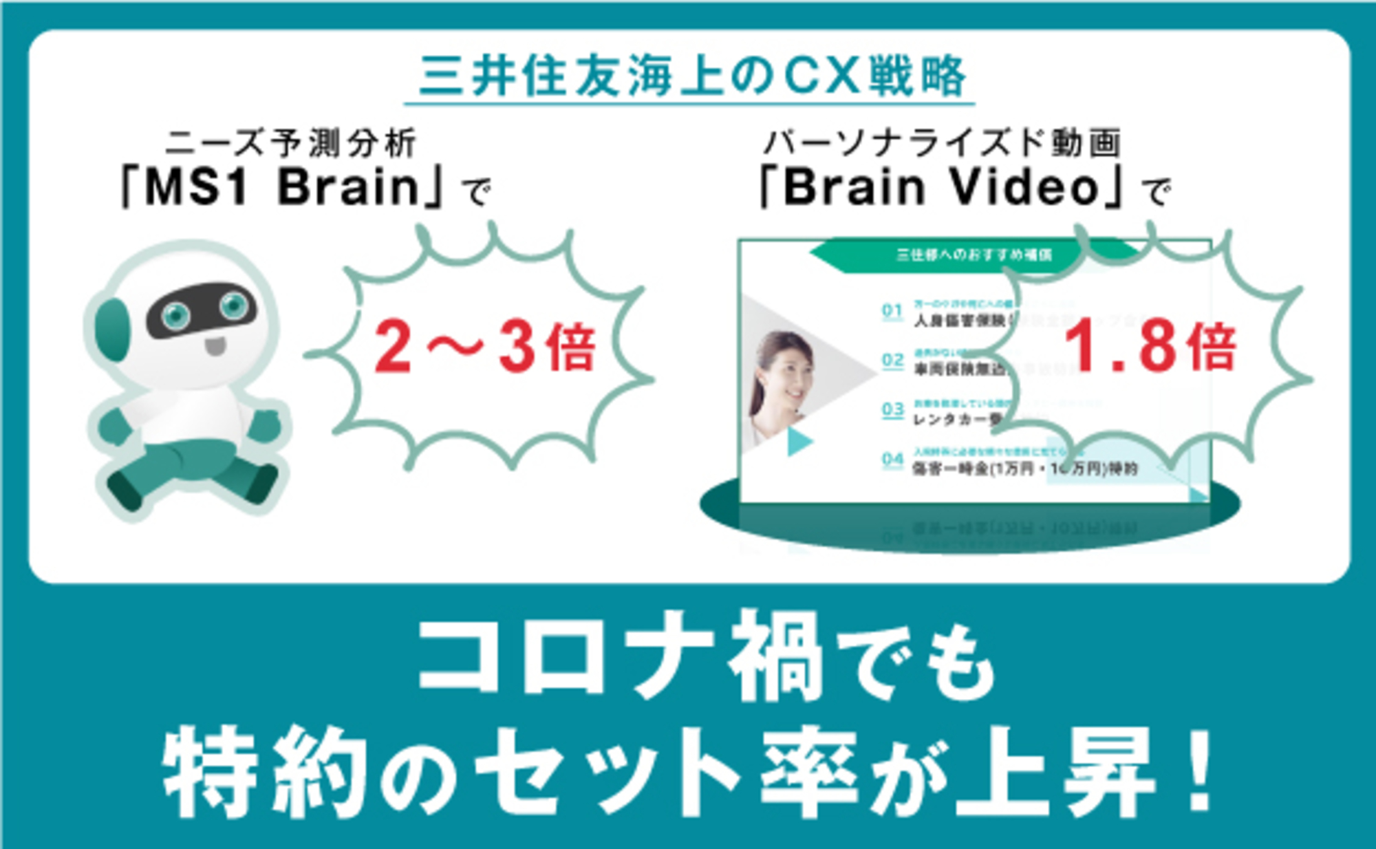 三井住友海上、CX戦略成功の鍵はパーソナライゼーション2.0