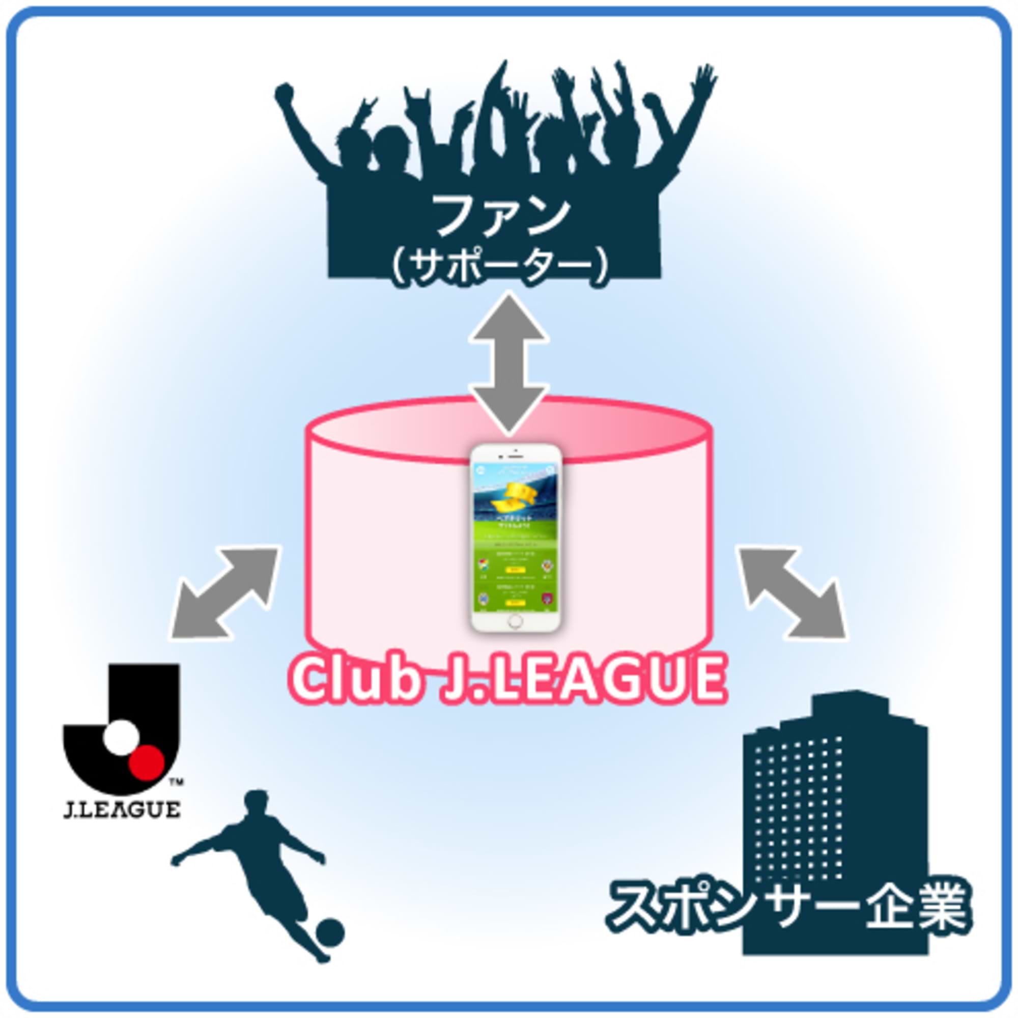 Jリーグのデジタルマーケティングを加速する「三方よし」とは？
