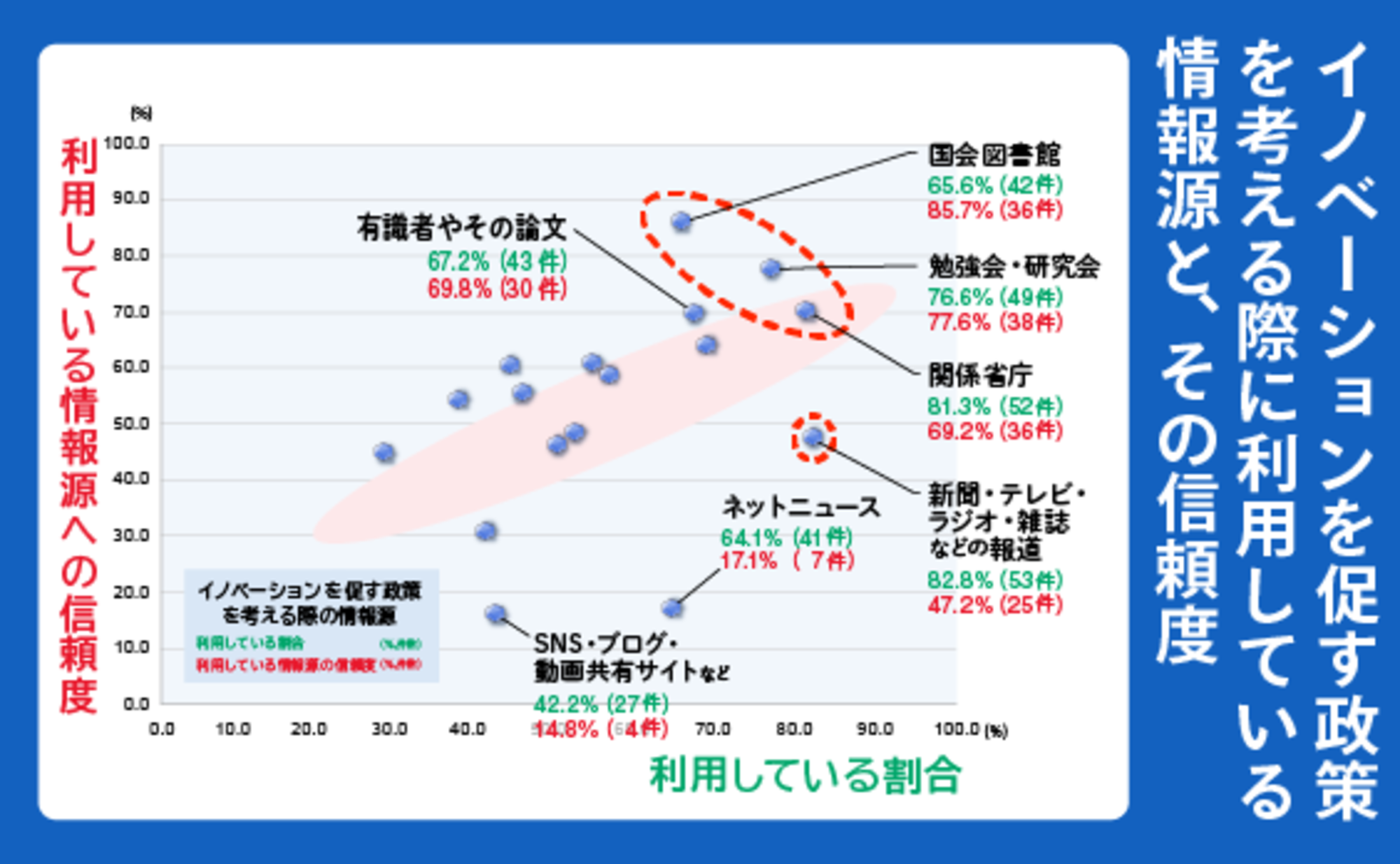 政策立案の際に
国会議員はどのような情報を求めているのか？