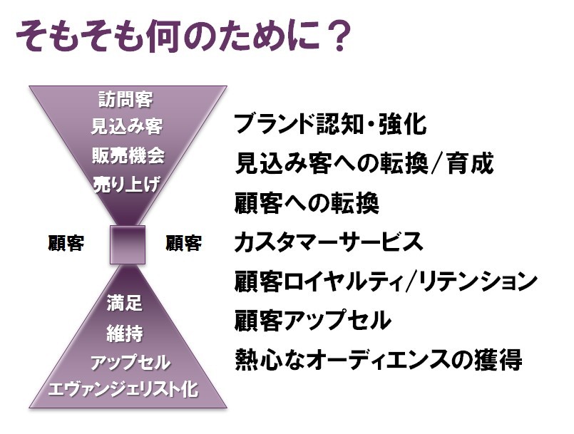 で、コンテンツマーケティングってどう使うの？