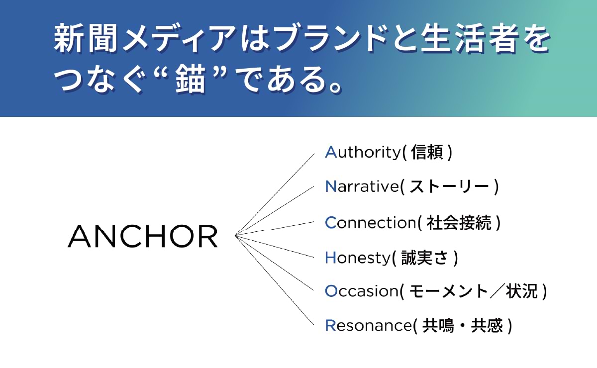 「新聞メディア価値調査」からひもとく新聞の現在地のサムネイル