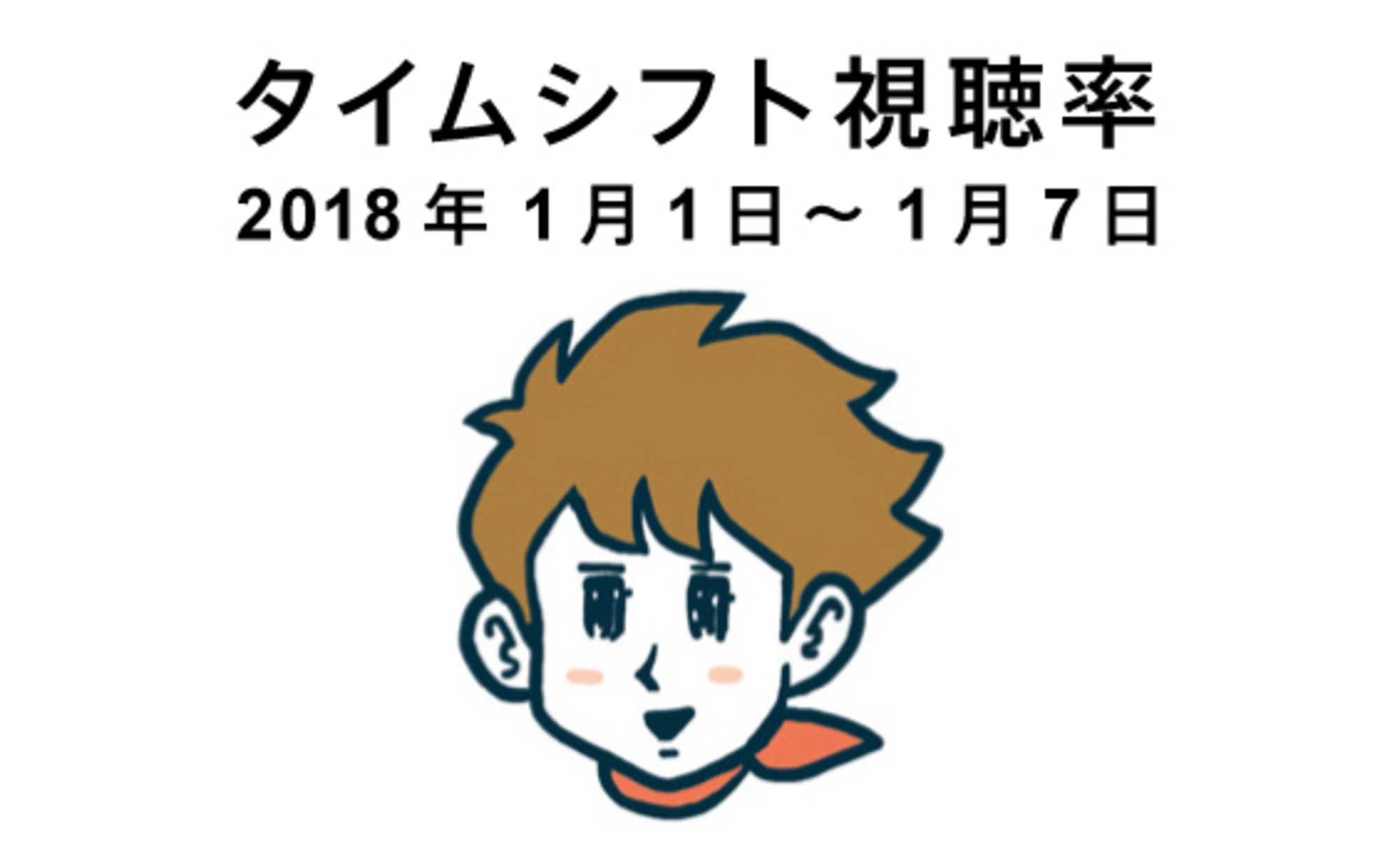 僕の名はリサーチボーイです。本年もよろしくお願い致します。