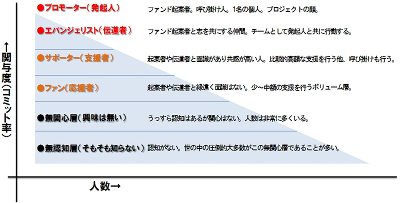 ファンドを急伸させるプレーヤーとは？