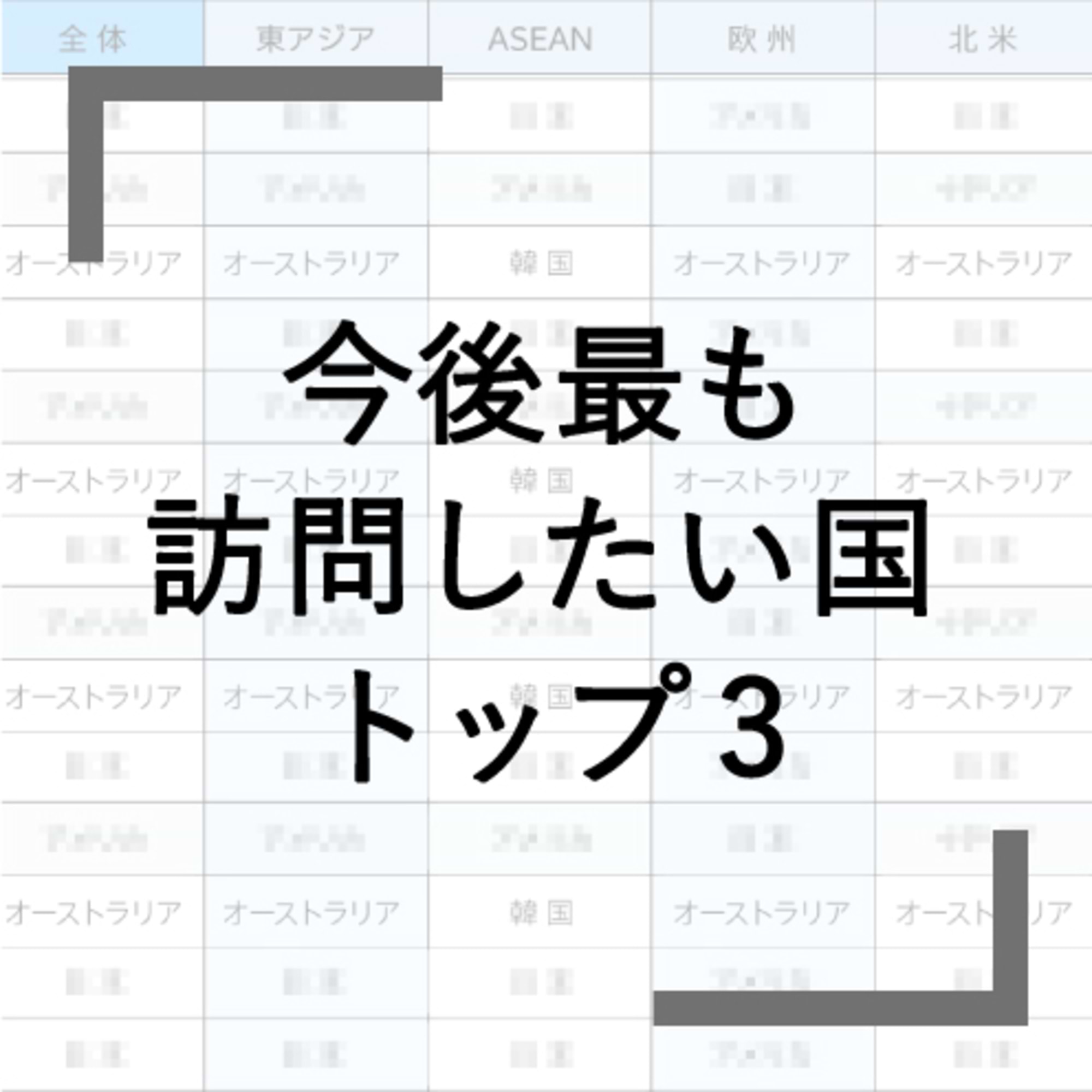 Q9 「最も訪問したい国」日本は何位？