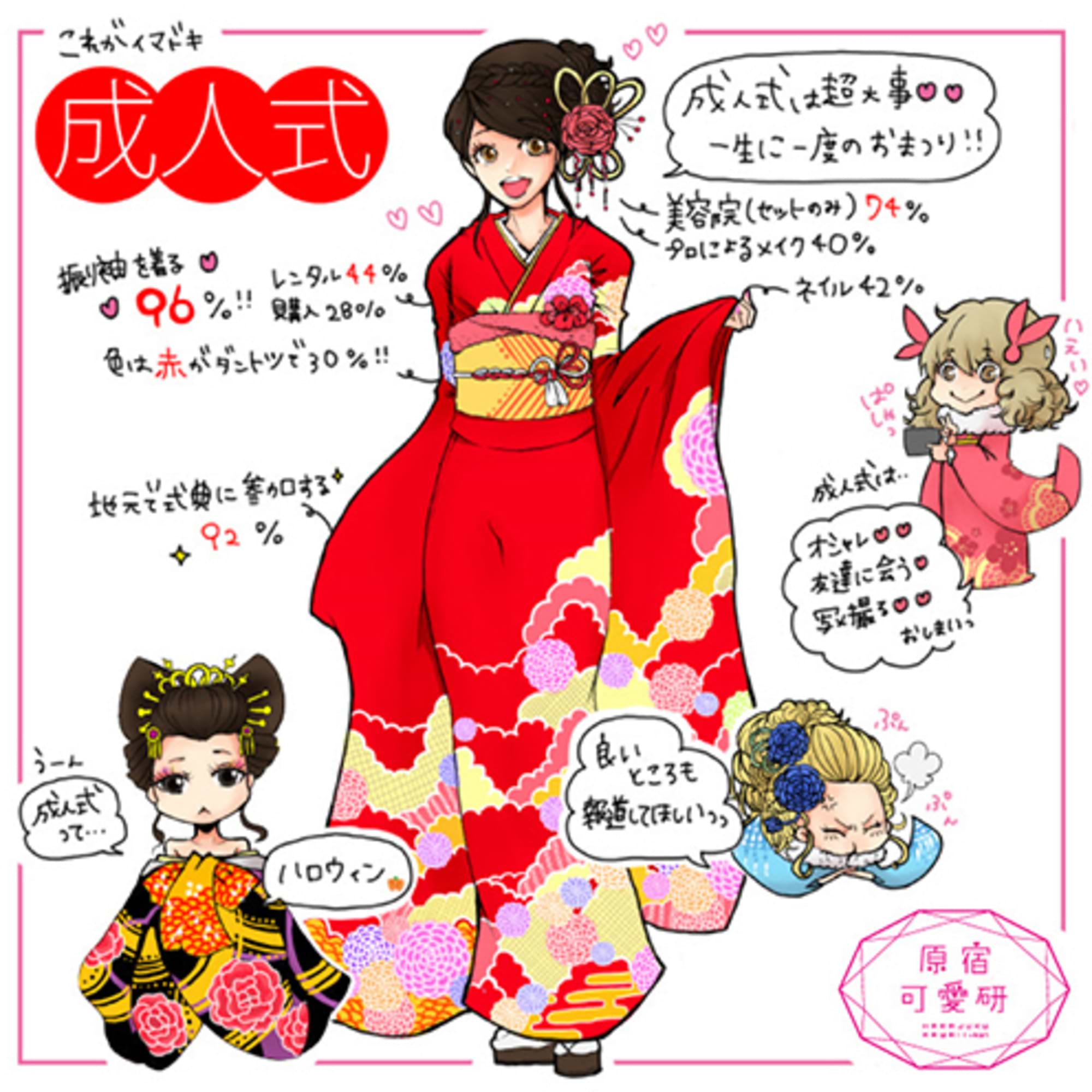 着飾る！写メ撮る！友に会う！イマドキ成人式の事情